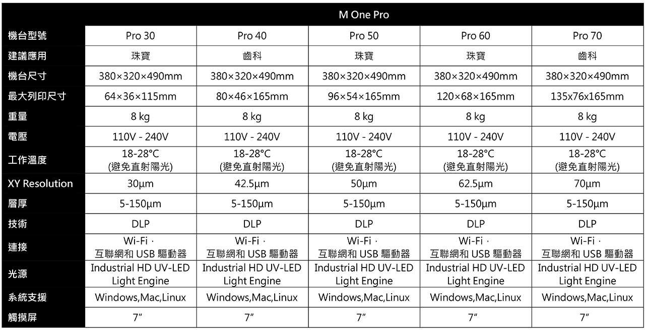 M One Pro技術規格