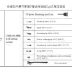 3D列印修補工具