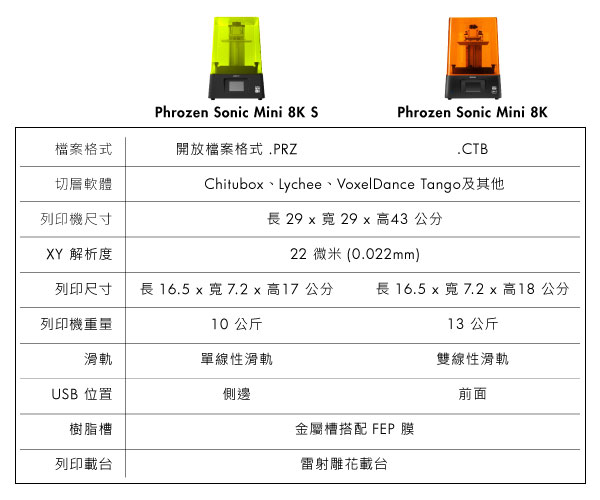 Phrozen Sonic Mini 8K S 與Phrozen Sonic Mini 8K 比較