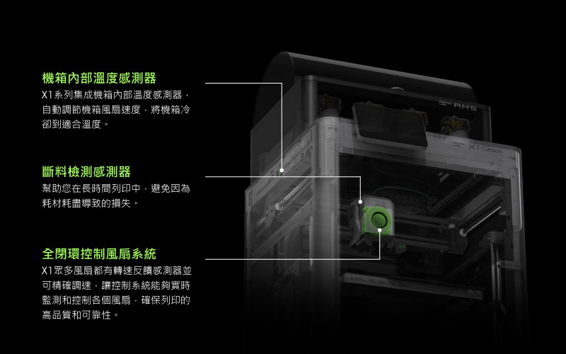 Bambu Lab X1 設備介紹