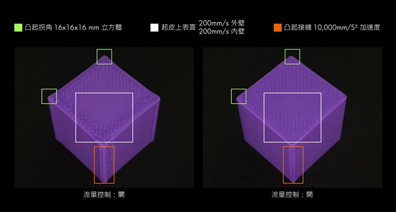 高頻寬流量控制